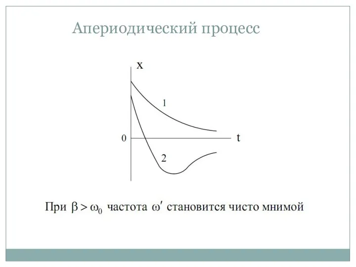 Апериодический процесс