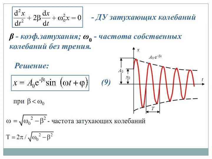 β - коэф.затухания; ω0 - частота собственных колебаний без трения. - ДУ затухающих колебаний Решение: (9)