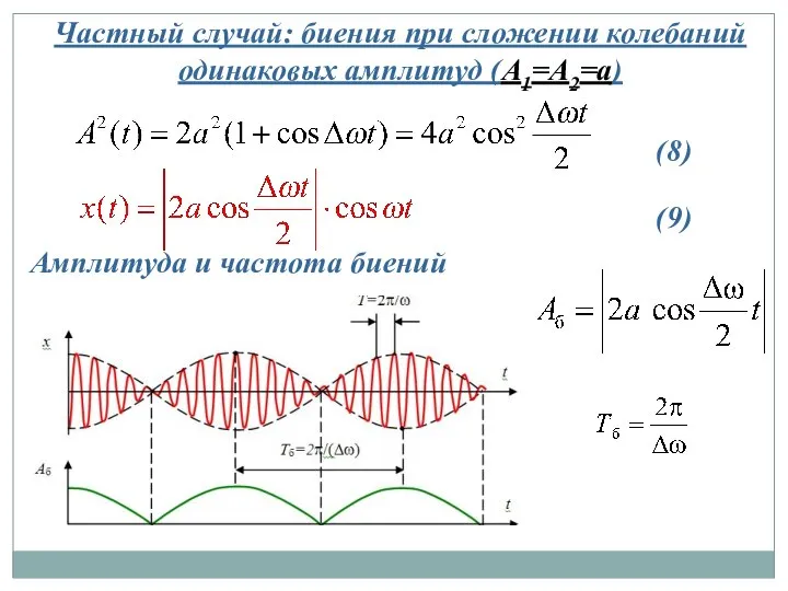 Частный случай: биения при сложении колебаний одинаковых амплитуд (A1=A2=a) Амплитуда и частота биений (8) (9)