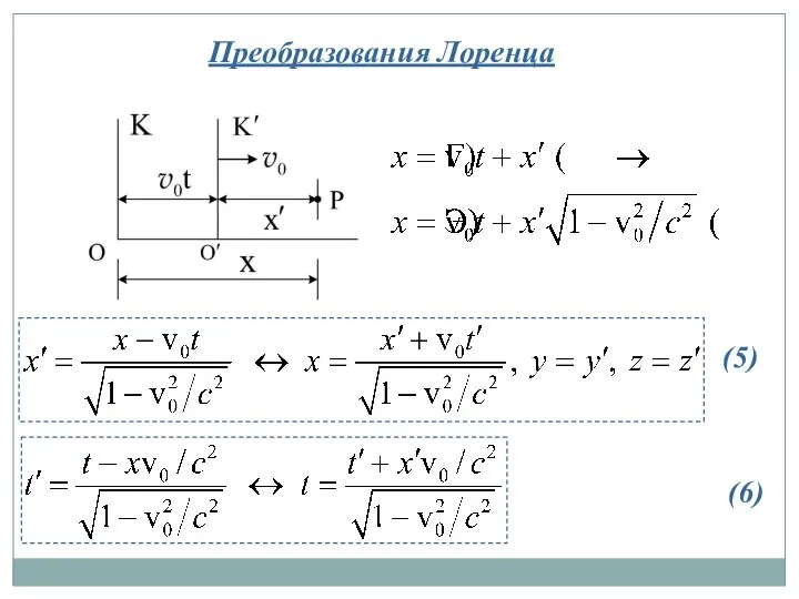 Преобразования Лоренца (5) (6)