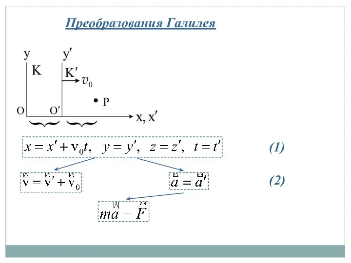 Преобразования Галилея (1) (2)