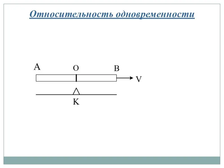 Относительность одновременности