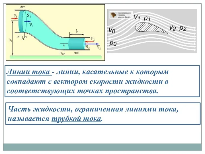 Линии тока - линии, касательные к которым совпадают с вектором скорости