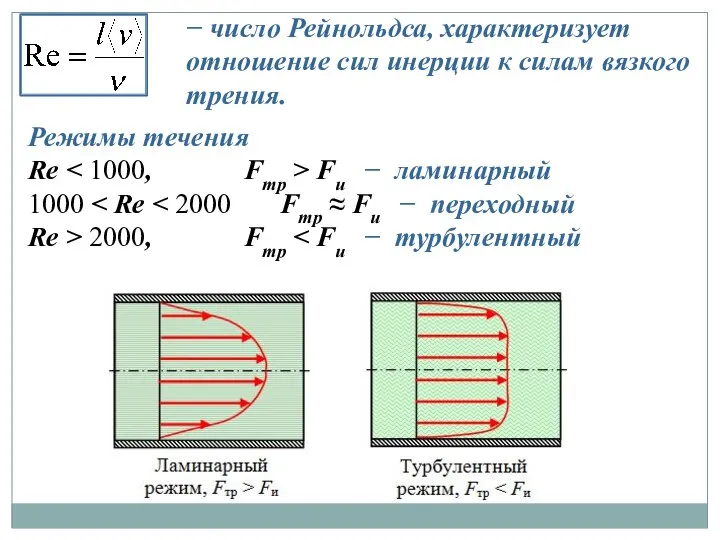 − число Рейнольдса, характеризует отношение сил инерции к силам вязкого трения.