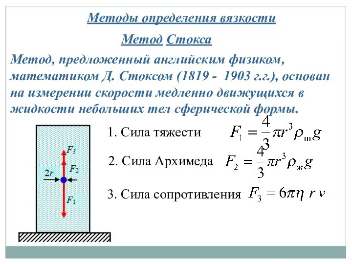 Методы определения вязкости Метод Стокса Метод, предложенный английским физиком, математиком Д.