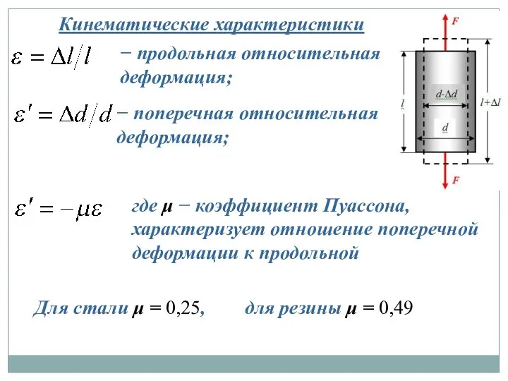 − продольная относительная деформация; − поперечная относительная деформация; где μ −