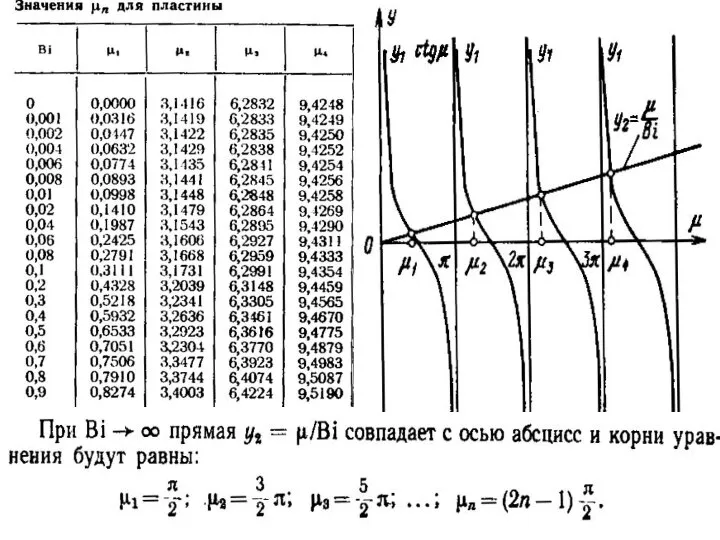 Тепломассообмен Лекция 7