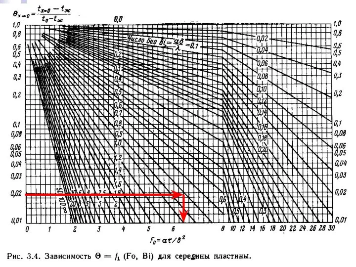 Тепломассообмен Лекция 7