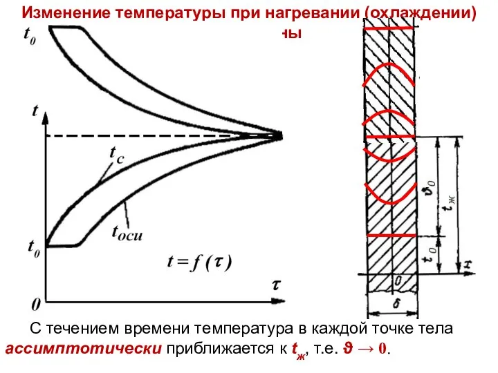 ТП Лекция 7 С течением времени температура в каждой точке тела