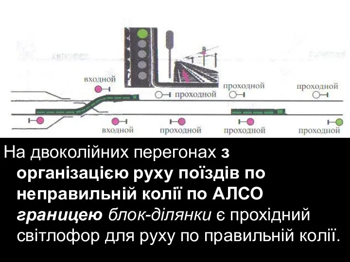 На двоколійних перегонах з організацією руху поїздів по неправильній колії по