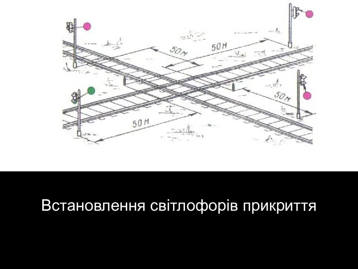 Встановлення світлофорів прикриття