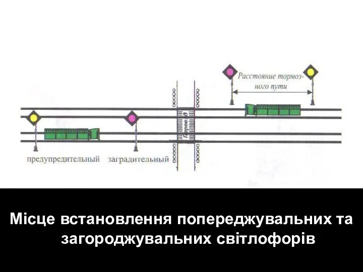 Місце встановлення попереджувальних та загороджувальних світлофорів