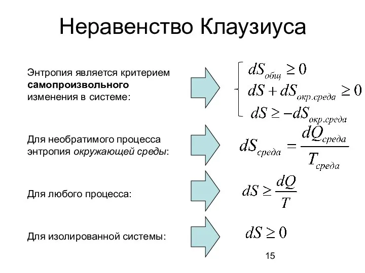 Неравенство Клаузиуса Энтропия является критерием самопроизвольного изменения в системе: Для необратимого