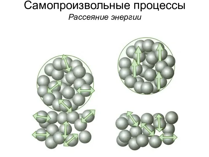 Самопроизвольные процессы Рассеяние энергии