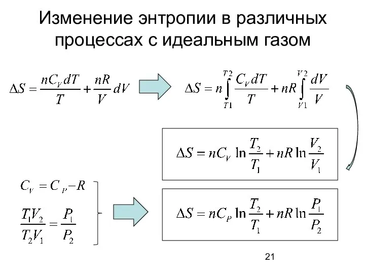 Изменение энтропии в различных процессах с идеальным газом