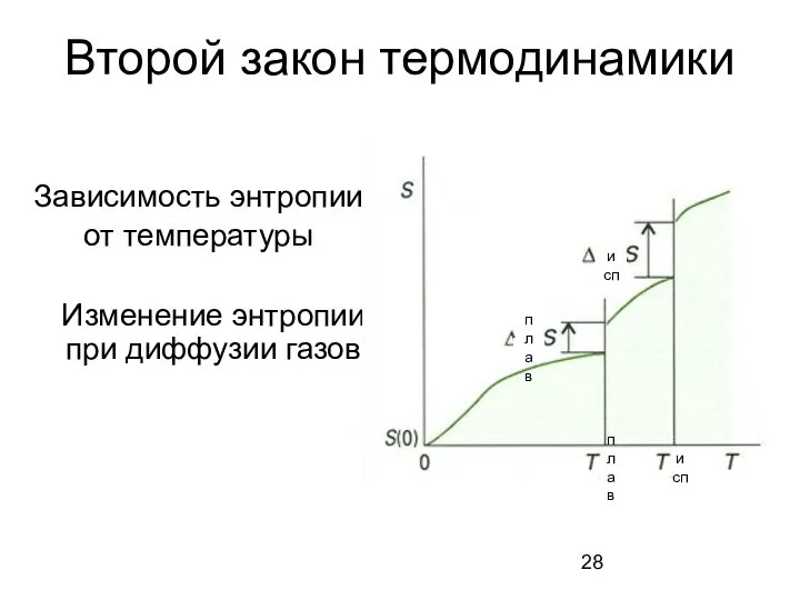 Второй закон термодинамики Зависимость энтропии от температуры Изменение энтропии при диффузии газов исп плав плав исп