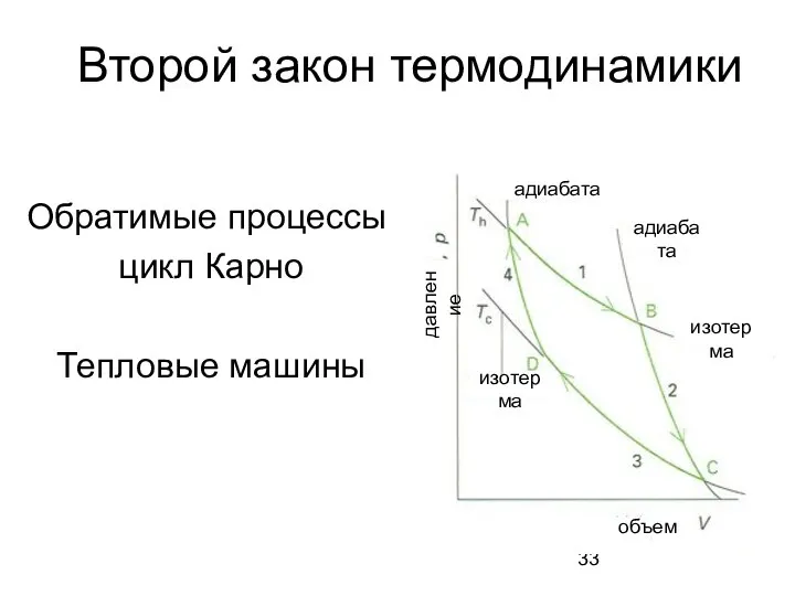 Второй закон термодинамики Обратимые процессы: цикл Карно Тепловые машины адиабата адиабата объем изотерма изотерма давление