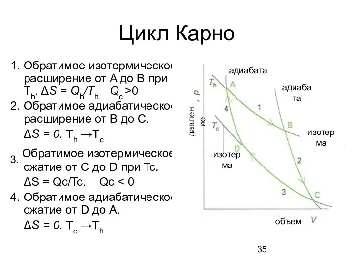 Цикл Карно 1. Обратимое изотермическое расширение от A до B при