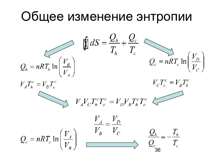 Общее изменение энтропии