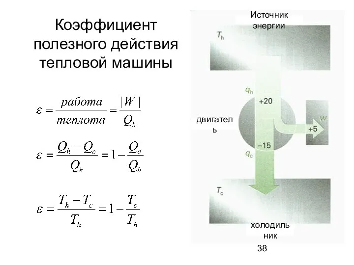 Коэффициент полезного действия тепловой машины холодильник Источник энергии двигатель