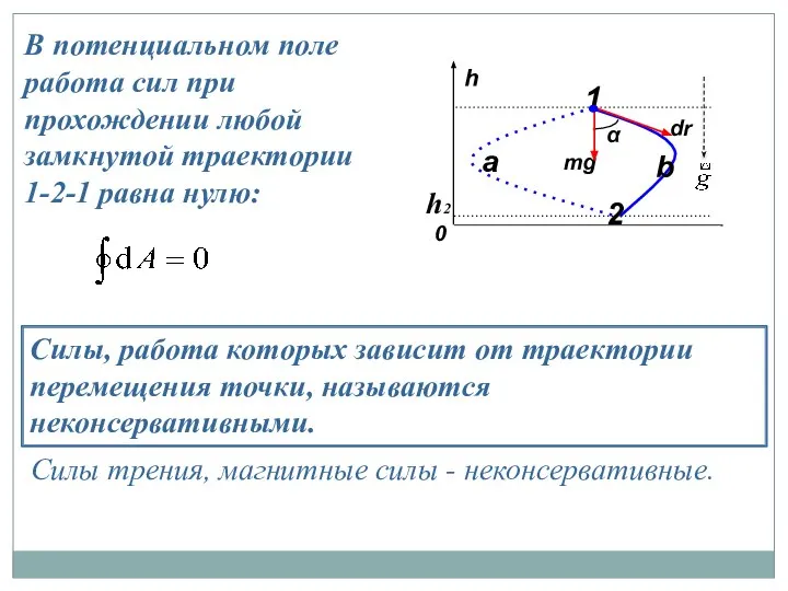 В потенциальном поле работа сил при прохождении любой замкнутой траектории 1-2-1