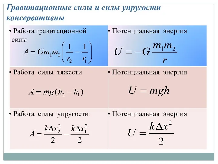 Гравитационные силы и силы упругости консервативны