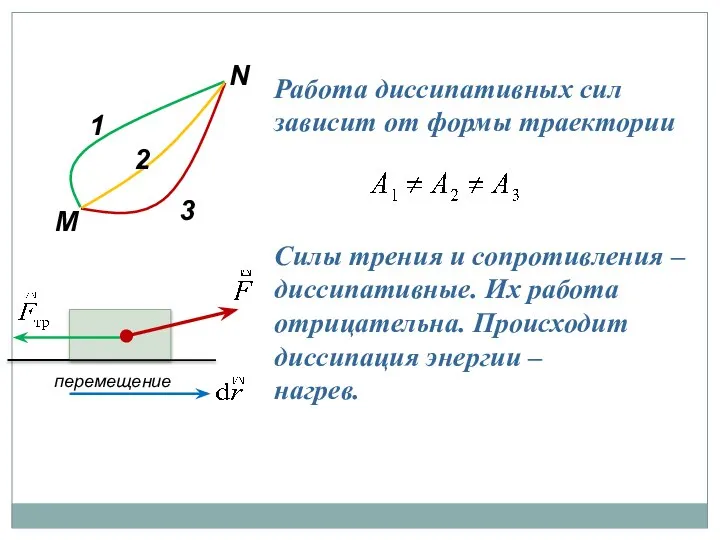 Работа диссипативных сил зависит от формы траектории Силы трения и сопротивления