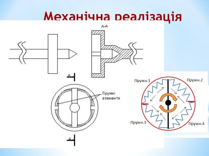 Механічна реалізація