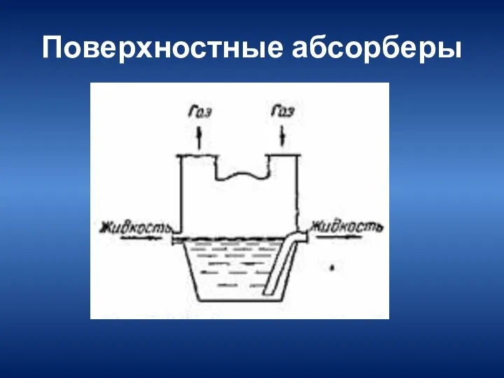 Поверхностные абсорберы