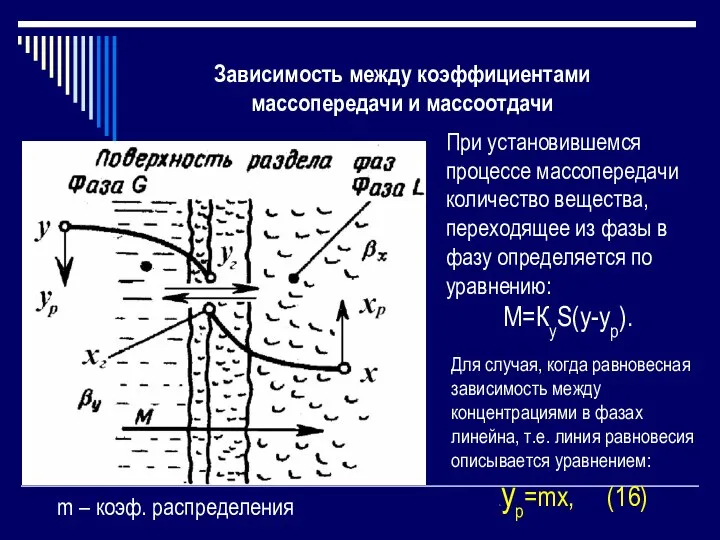 Зависимость между коэффициентами массопередачи и массоотдачи При установившемся процессе массопередачи количество