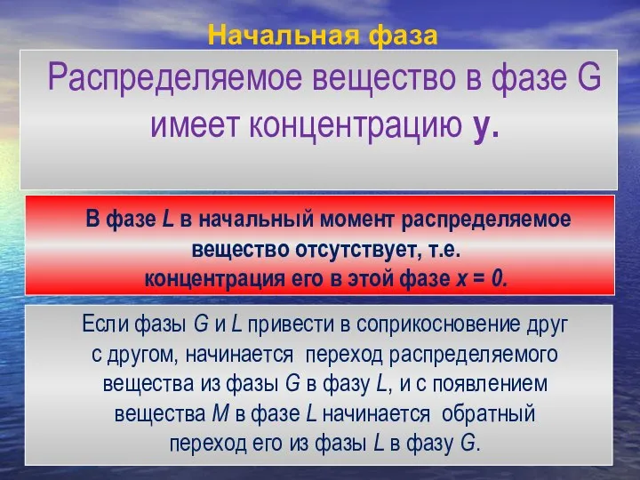 Начальная фаза Если фазы G и L привести в соприкосновение друг