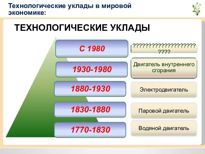 Технологические уклады в мировой экономике: ТЕХНОЛОГИЧЕСКИЕ УКЛАДЫ