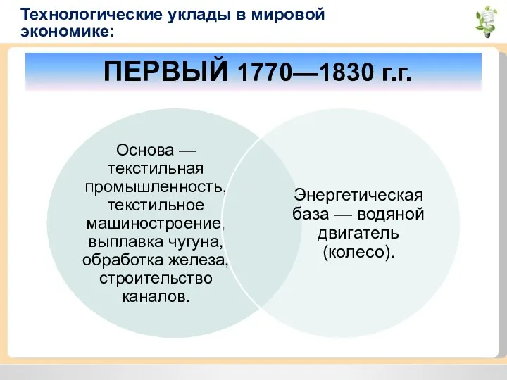 Технологические уклады в мировой экономике: ПЕРВЫЙ 1770—1830 г.г.