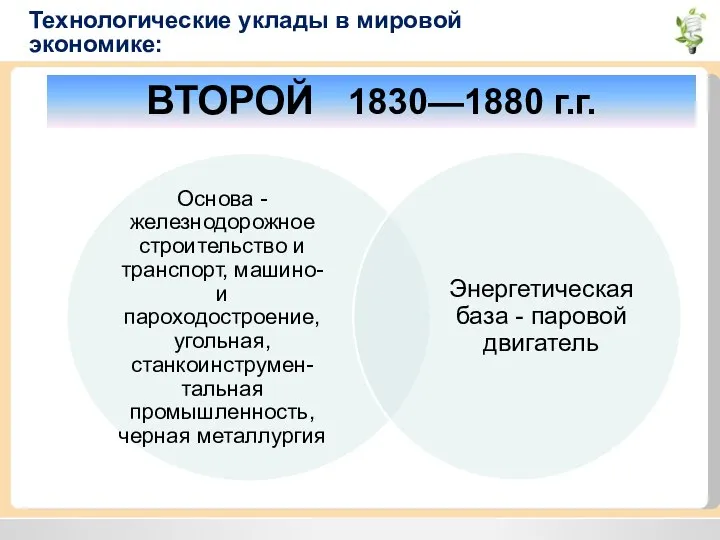 Технологические уклады в мировой экономике: ВТОРОЙ 1830—1880 г.г.