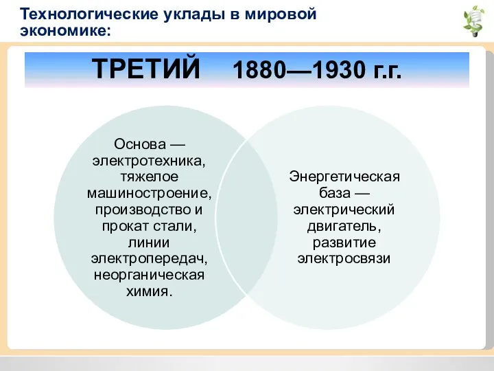 Технологические уклады в мировой экономике: ТРЕТИЙ 1880—1930 г.г.