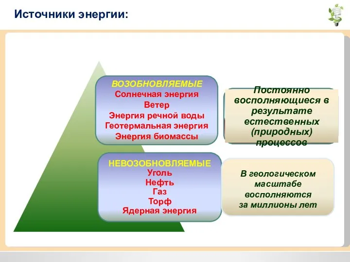 Источники энергии: В геологическом масштабе восполняются за миллионы лет