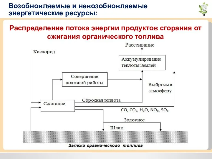 Возобновляемые и невозобновляемые энергетические ресурсы: Распределение потока энергии продуктов сгорания от сжигания органического топлива