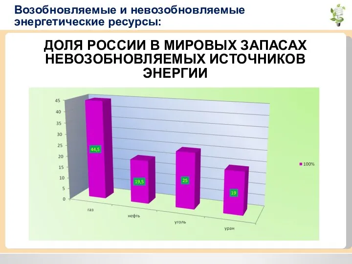 Возобновляемые и невозобновляемые энергетические ресурсы: ДОЛЯ РОССИИ В МИРОВЫХ ЗАПАСАХ НЕВОЗОБНОВЛЯЕМЫХ ИСТОЧНИКОВ ЭНЕРГИИ