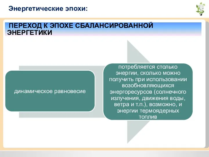 Энергетические эпохи: ПЕРЕХОД К ЭПОХЕ СБАЛАНСИРОВАННОЙ ЭНЕРГЕТИКИ