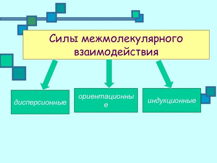 Силы межмолекулярного взаимодействия дисперсионные ориентационные индукционные