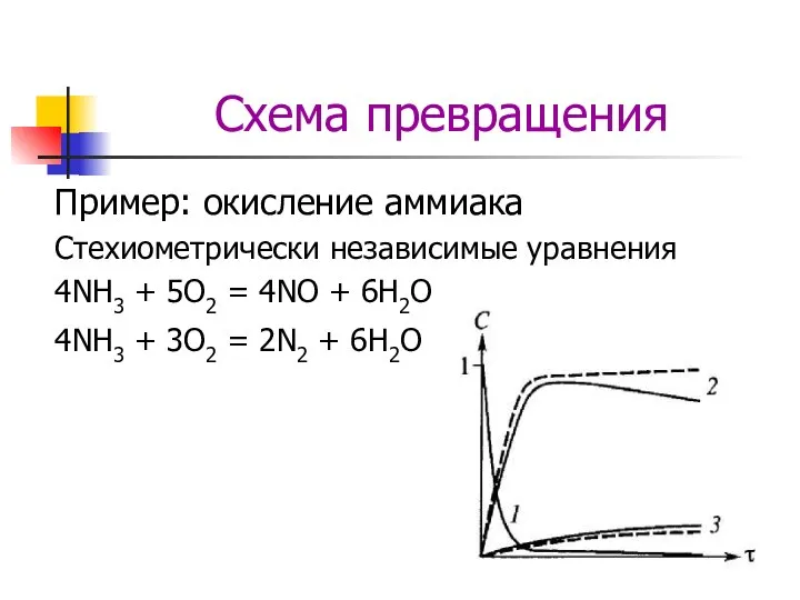 Схема превращения Пример: окисление аммиака Стехиометрически независимые уравнения 4NH3 + 5O2