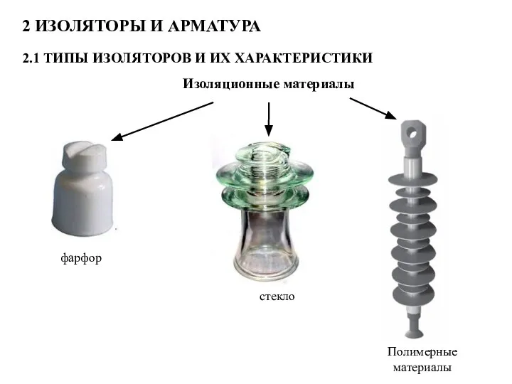 2 ИЗОЛЯТОРЫ И АРМАТУРА 2.1 ТИПЫ ИЗОЛЯТОРОВ И ИХ ХАРАКТЕРИСТИКИ Изоляционные материалы фарфор стекло Полимерные материалы