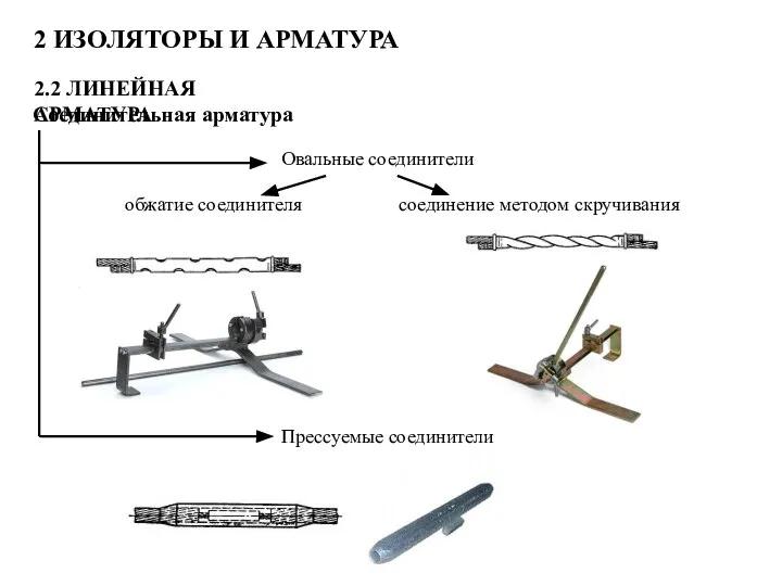 2 ИЗОЛЯТОРЫ И АРМАТУРА 2.2 ЛИНЕЙНАЯ АРМАТУРА Соединительная арматура Овальные соединители