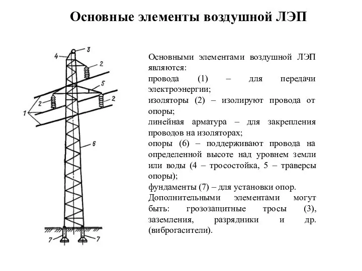 Основные элементы воздушной ЛЭП Основными элементами воздушной ЛЭП являются: провода (1)