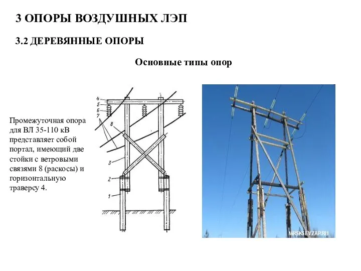 3 ОПОРЫ ВОЗДУШНЫХ ЛЭП 3.2 ДЕРЕВЯННЫЕ ОПОРЫ Основные типы опор Промежуточная