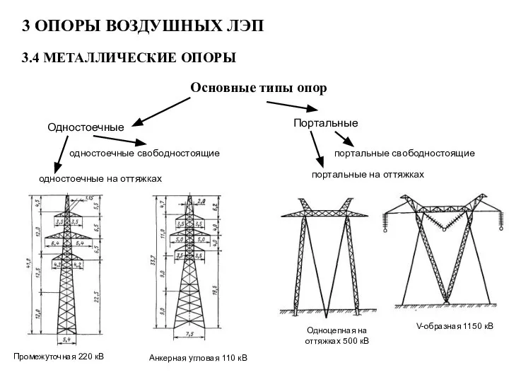 3 ОПОРЫ ВОЗДУШНЫХ ЛЭП 3.4 МЕТАЛЛИЧЕСКИЕ ОПОРЫ Основные типы опор одностоечные