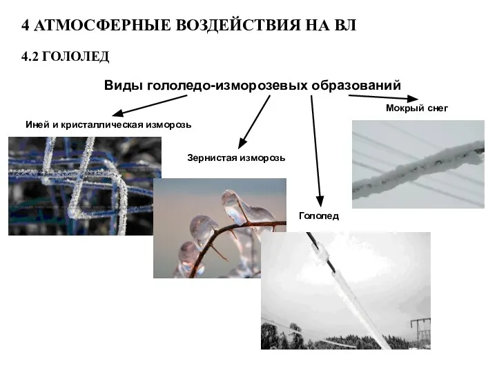 4 АТМОСФЕРНЫЕ ВОЗДЕЙСТВИЯ НА ВЛ 4.2 ГОЛОЛЕД Виды гололедо-изморозевых образований Иней