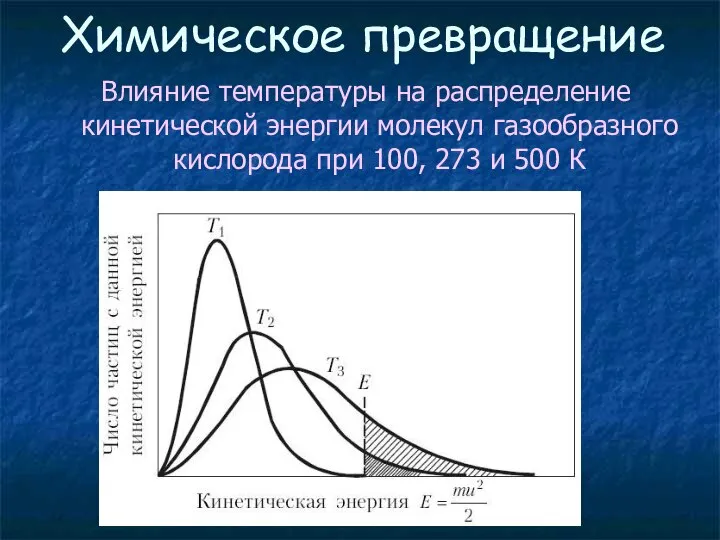 Химическое превращение Влияние температуры на распределение кинетической энергии молекул газообразного кислорода