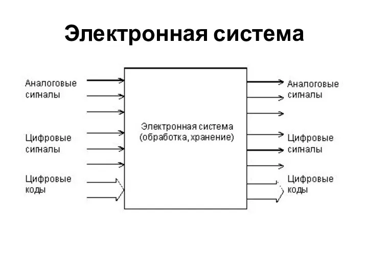 Электронная система