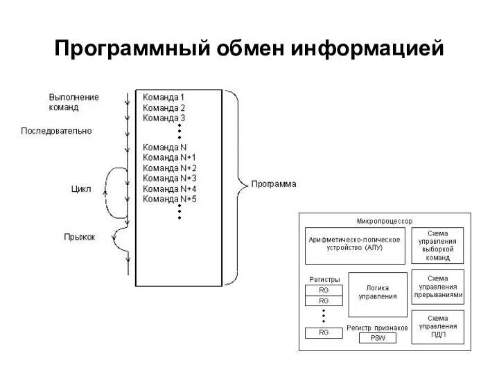 Программный обмен информацией